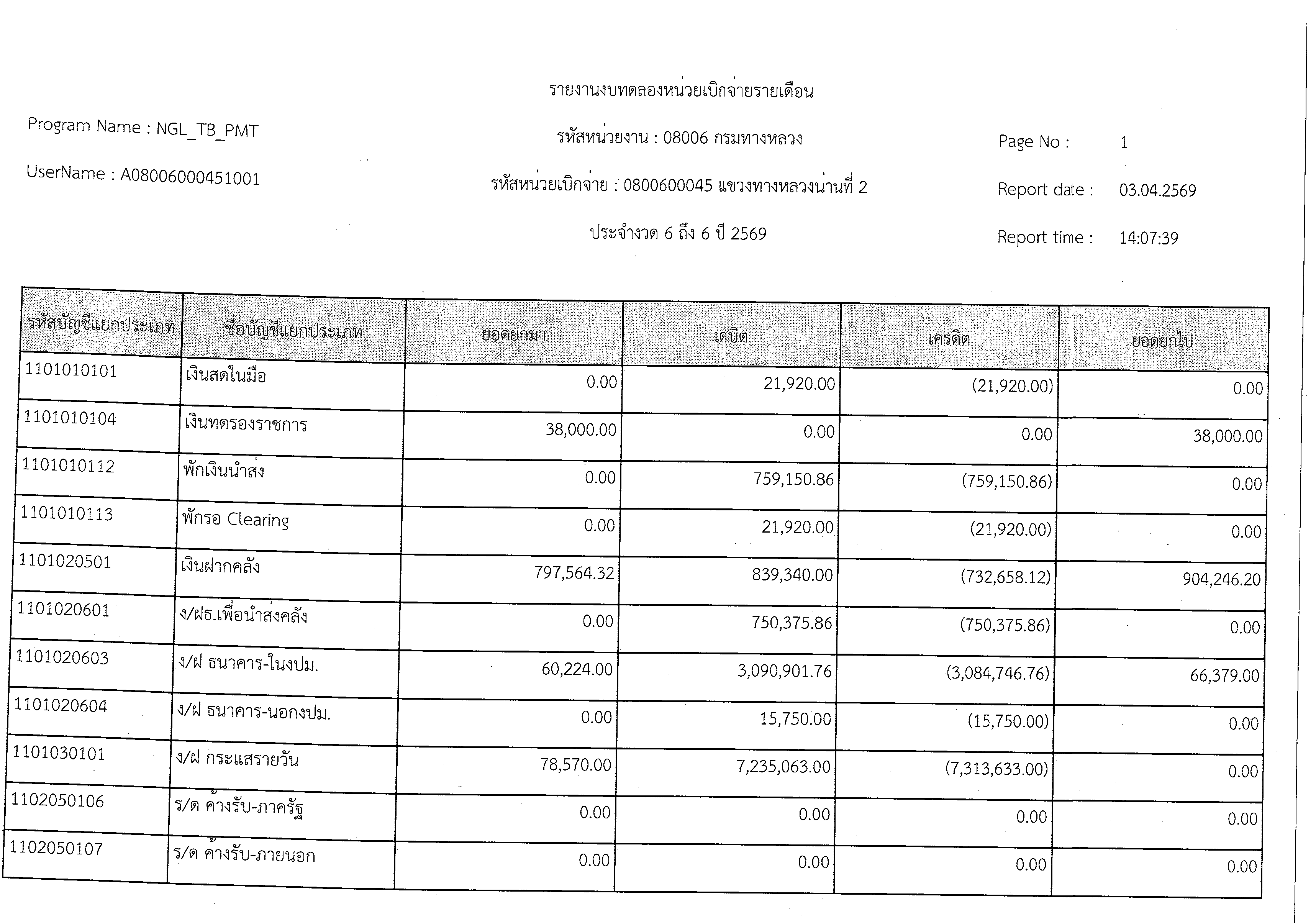 ข้อความอธิบายภาพเริ่มต้น